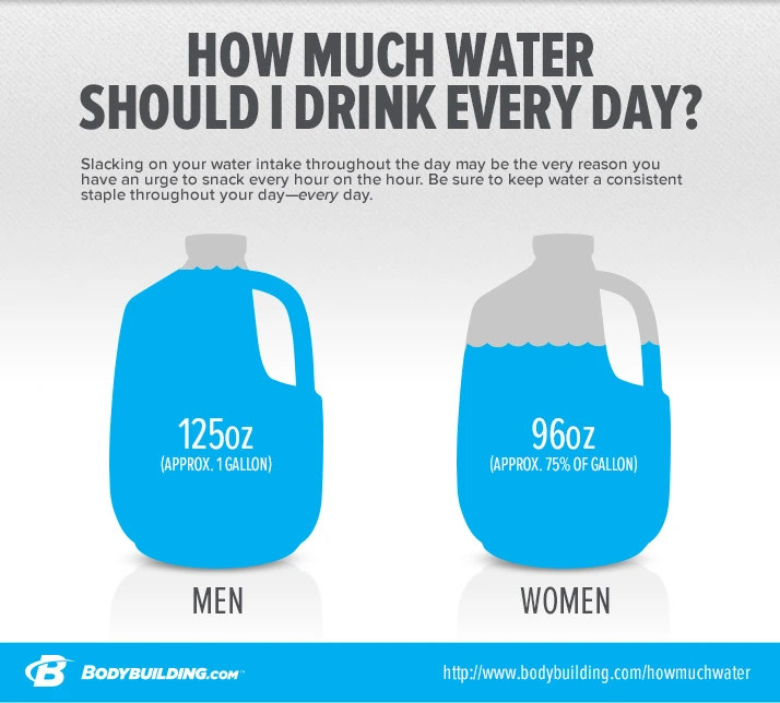 How Much Does 128 Ounces of Water Weigh